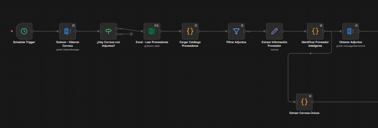 Automatización OCR de Facturas